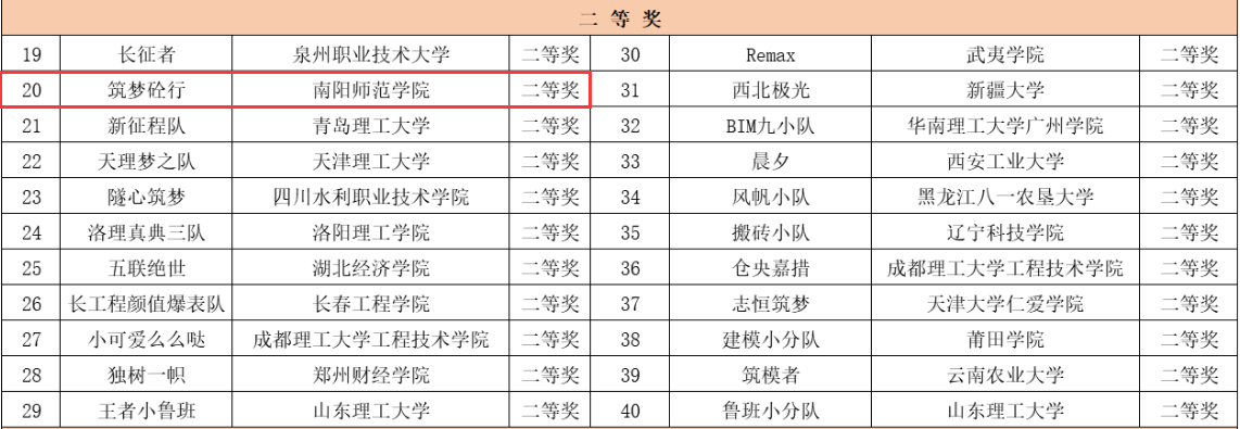 2-二等奖.png