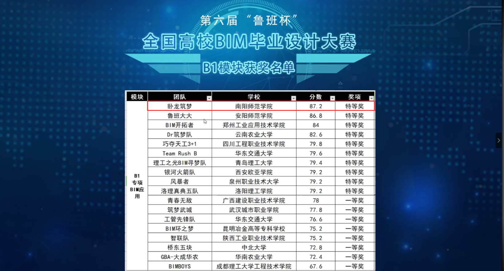 1-特等奖.png