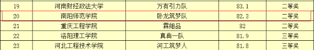 赛项Ⅰ获奖名单.02.png