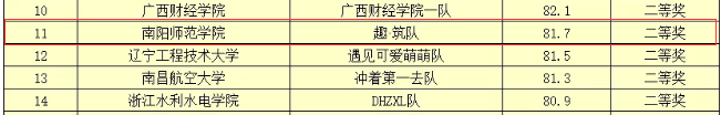 赛项Ⅲ获奖名单.png