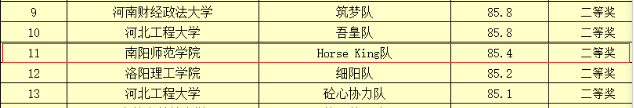 赛项Ⅰ获奖名单.png