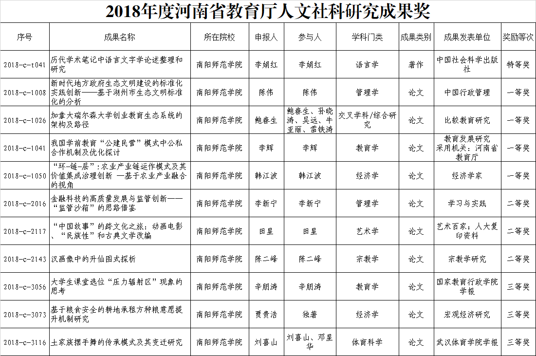 我校获得11个奖项.png
